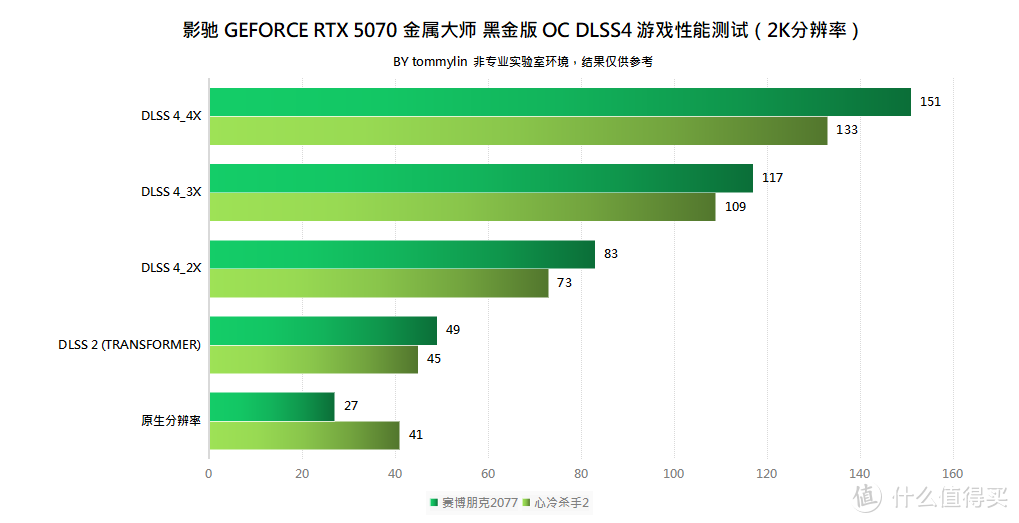 暗夜骑士的进化论——影驰 RTX 5070 金属大师 黑金版 OC 评测