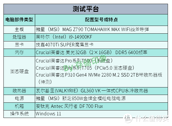 Crucial英睿达P310带散热器版SSD开箱评测：游戏、设计存储高能