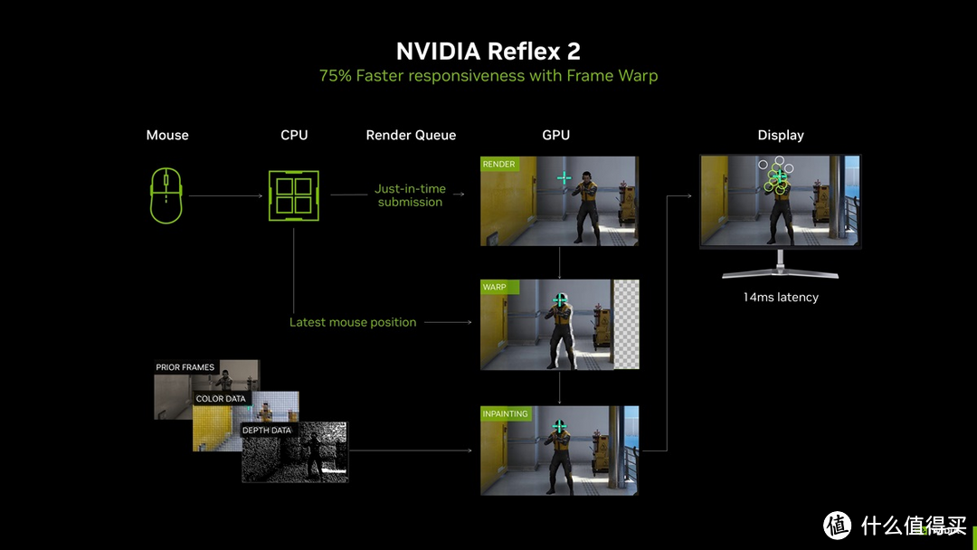 暗夜骑士的进化论——影驰 RTX 5070 金属大师 黑金版 OC 评测