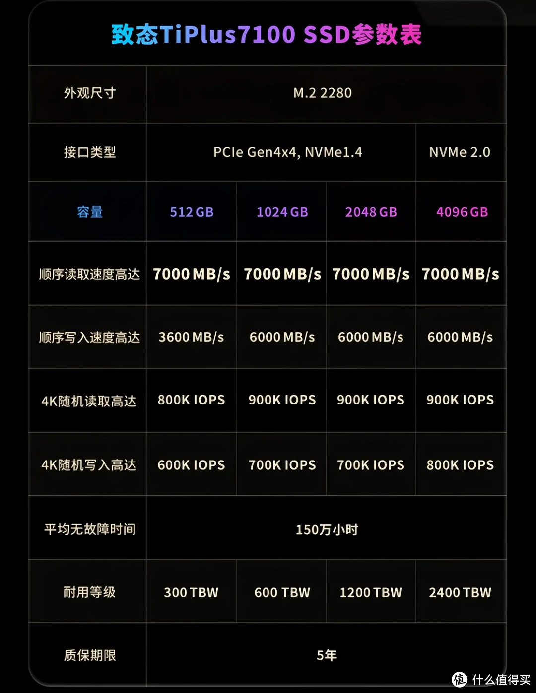 开学季固态硬盘怎么选？实测对比+选购思路一文搞定