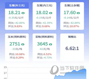 养猪宝如何学习养猪技术