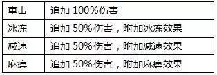 全民奇迹魂石玩法攻略1