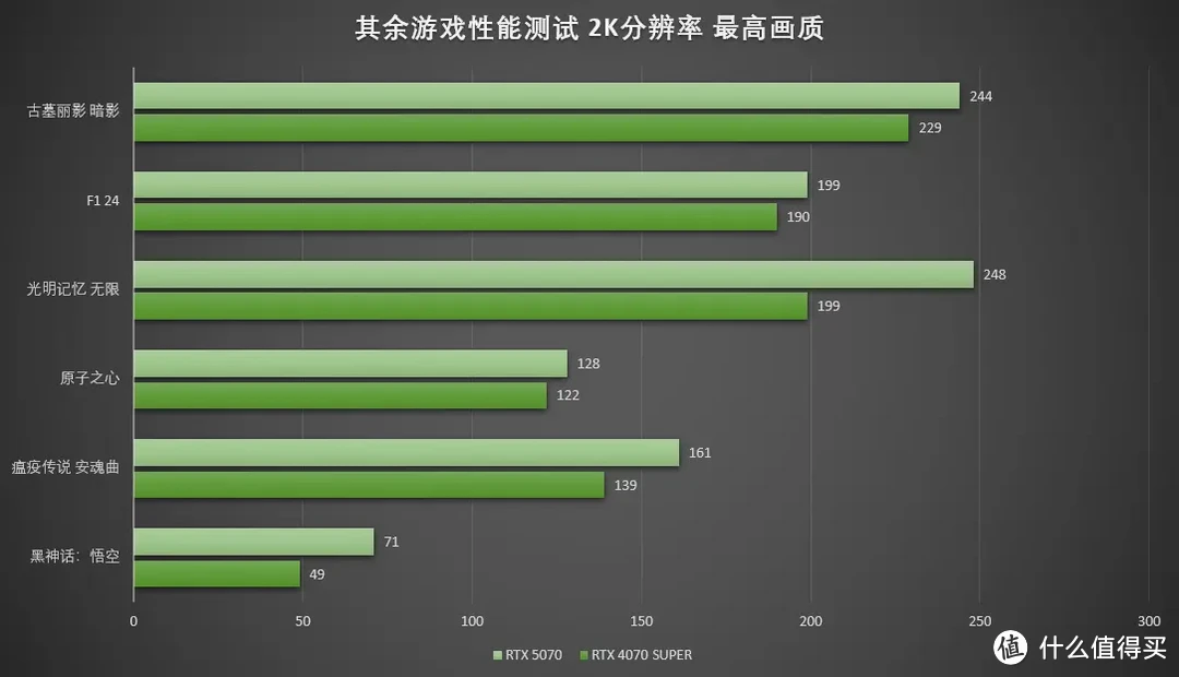 DLSS4加持的全新2K卡皇，七彩虹iGame RTX 5070 Ultra W OC 12GB