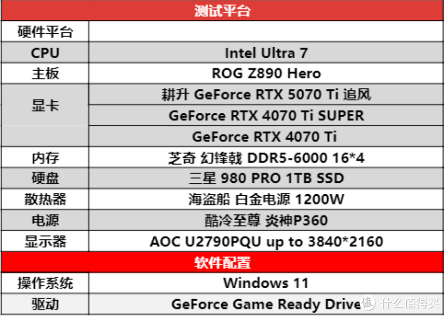 DLSS 4重新定义，耕升 RTX 5070 Ti 追风流畅4K