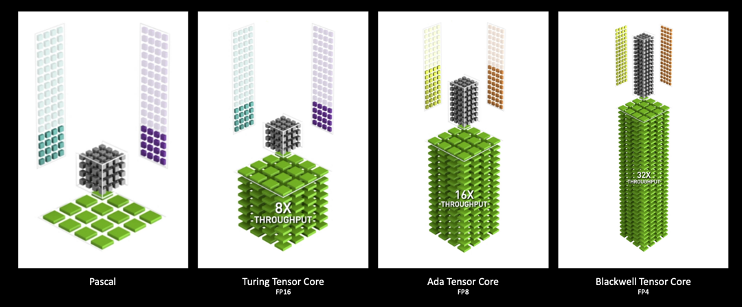 内行评测：七彩虹RTX 5070 Ultra W OC首发评测丨小幅加强版4070S，但我有DLSS 4啊！