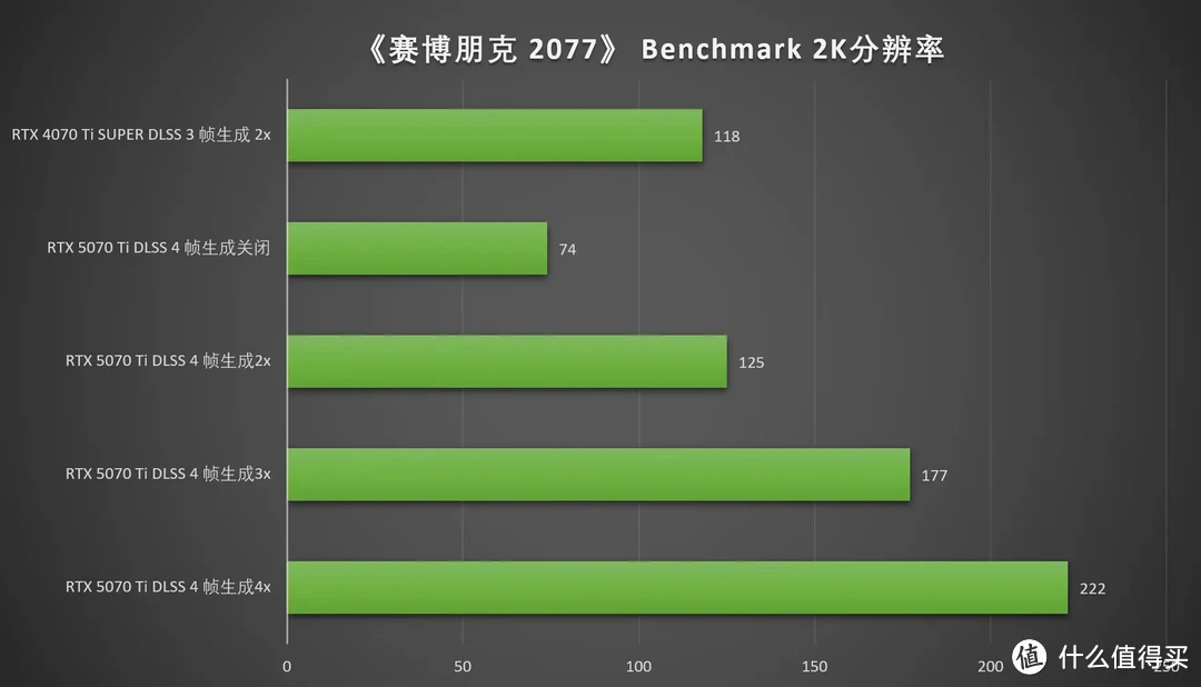 DLSS 4加持，畅玩4K 七彩虹iGame RTX 5070 Ti Vulcan OC 16GB