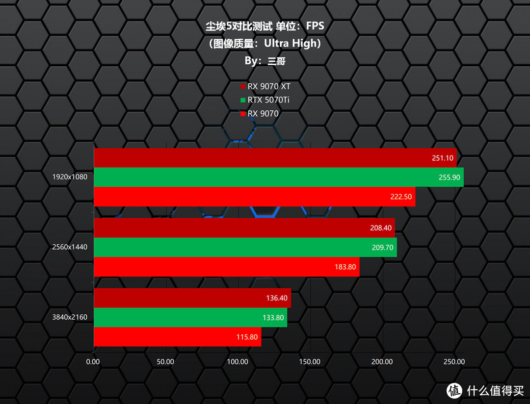 更适合游戏玩家的良心显卡，AMD RX9070XT/9070首发评测&装机分享