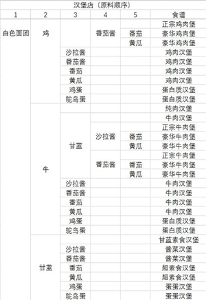 动物夜市