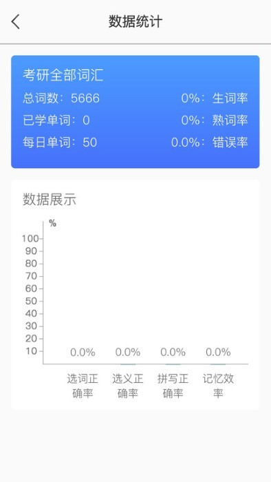 单词汇 1