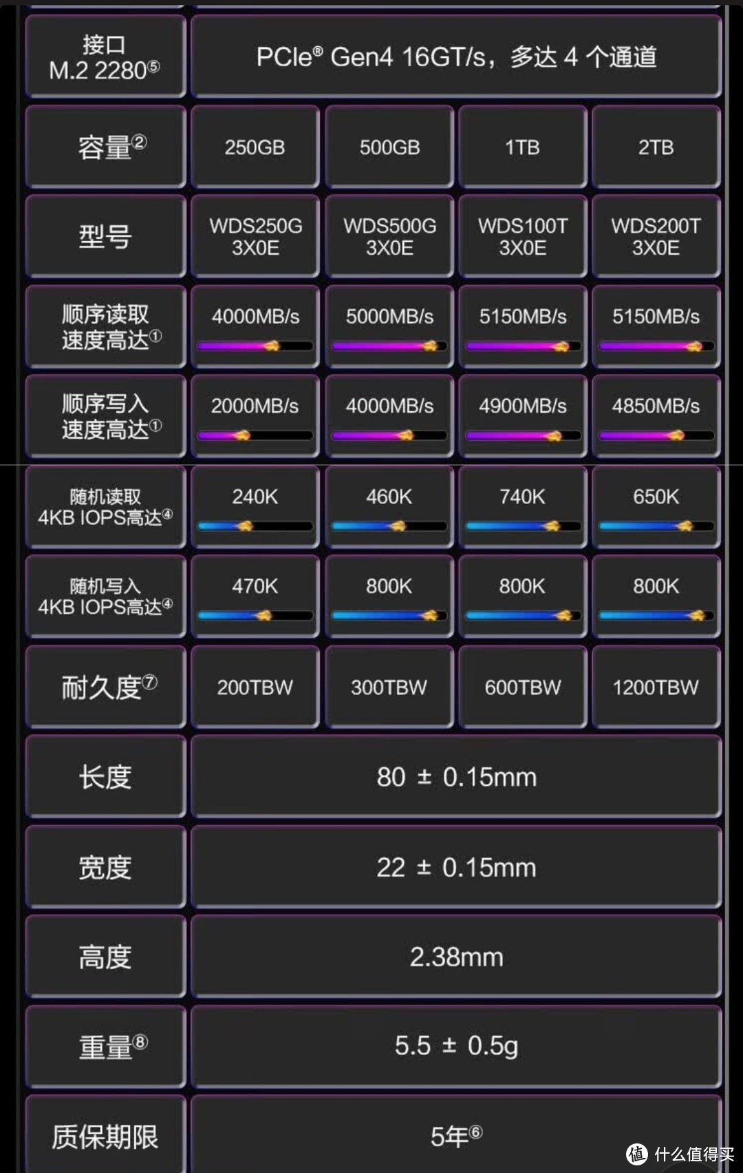 游戏掌机固态硬盘升级就看西数Sn770