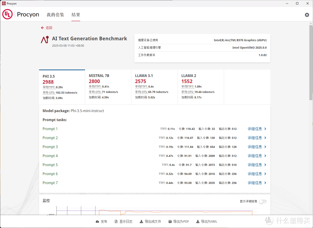 千元价位的不二之选，性价比吊打RTX 4060，蓝戟B570 Photon详评