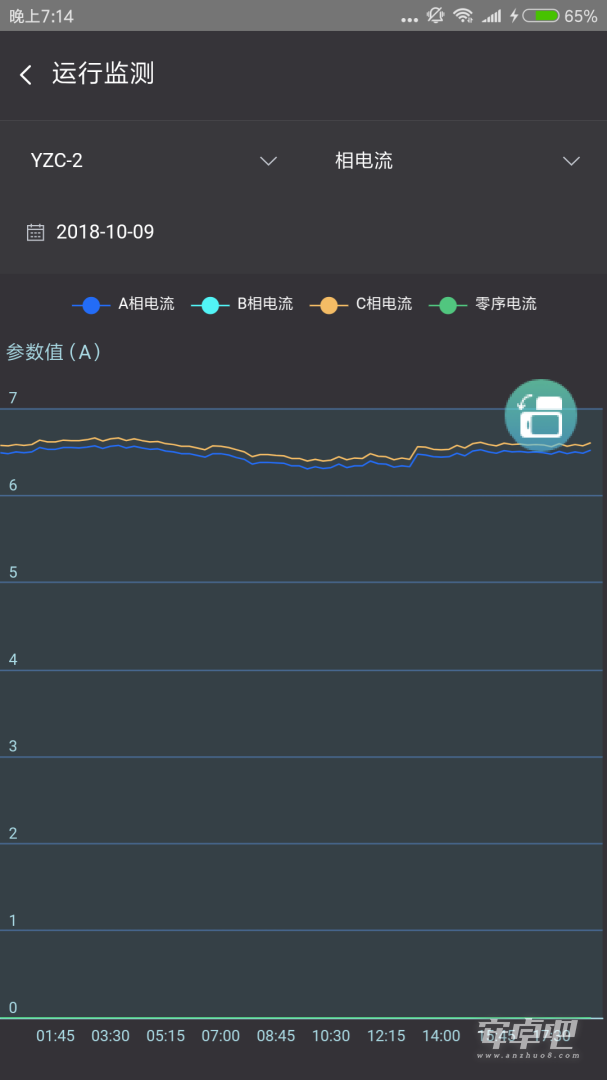 云智能效