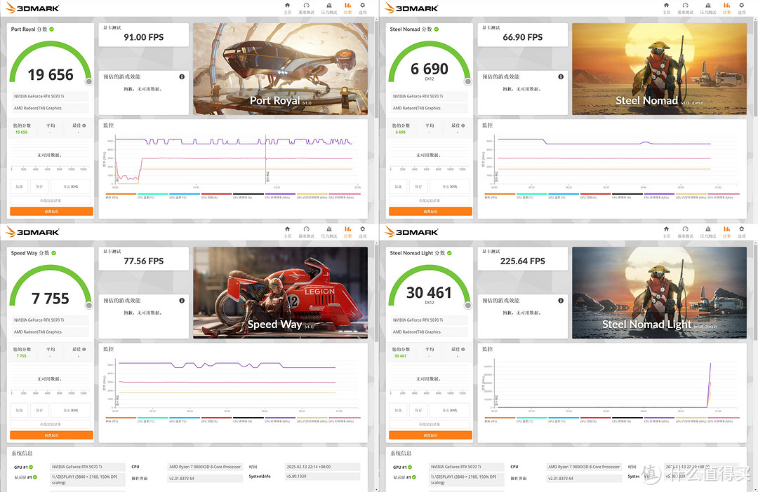 最值得买的50系显卡？iGame  RTX 5070 Ti Advanced OC 16GB评测