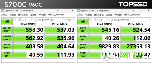 性能硬碰硬！TOPSSD与Intel两款企业级SSD的直观对比