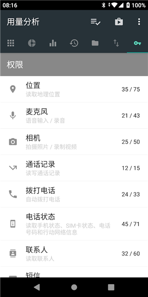 用量分析