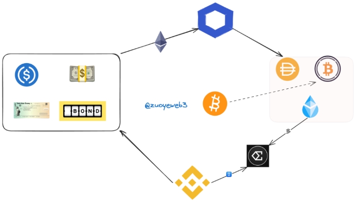 稳定币和RWA是什么？为何说它们开启金融新时代？