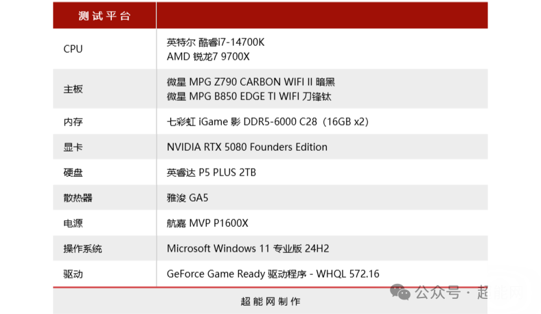 锐龙7 9700X vs 酷睿i7-14700K：谁才是RTX 5080的性价比搭档