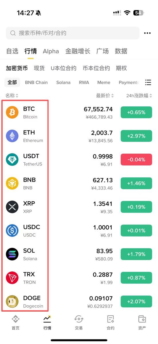 错误四：盲目跟风“百倍币”，乱买山寨币