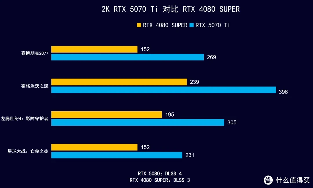 iGame  RTX 5070 Ti AD OC ，首发开箱测试DLSS 4 AI加持