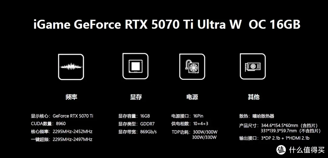 iGame RTX5070Ti Ultra W OC 16GB评测