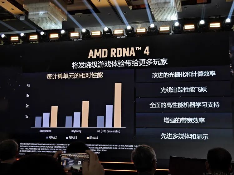 发布RX9070系列新显卡，AMD再次为玩家“战未来”