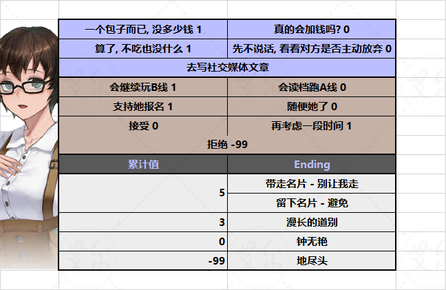 他人世界末