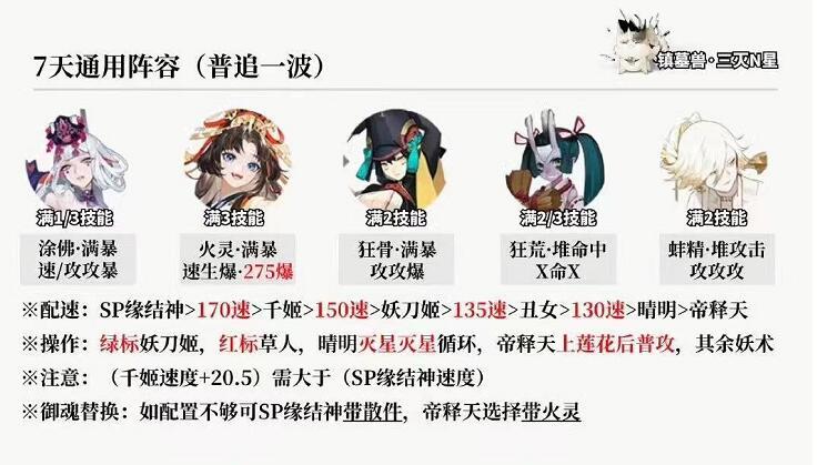 阴阳师超鬼王第一天阵容推荐 2023超鬼王第一天阵容搭配方法