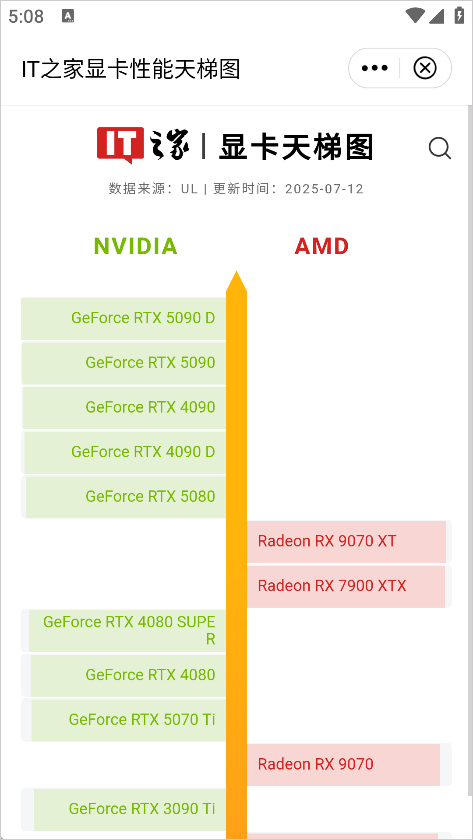 怎么看显卡排行榜截图2