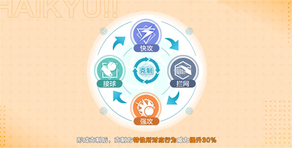 排球少年新的征程手游