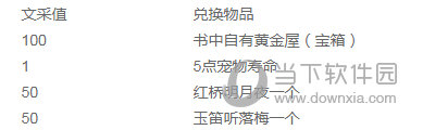 神雕侠侣果盘版