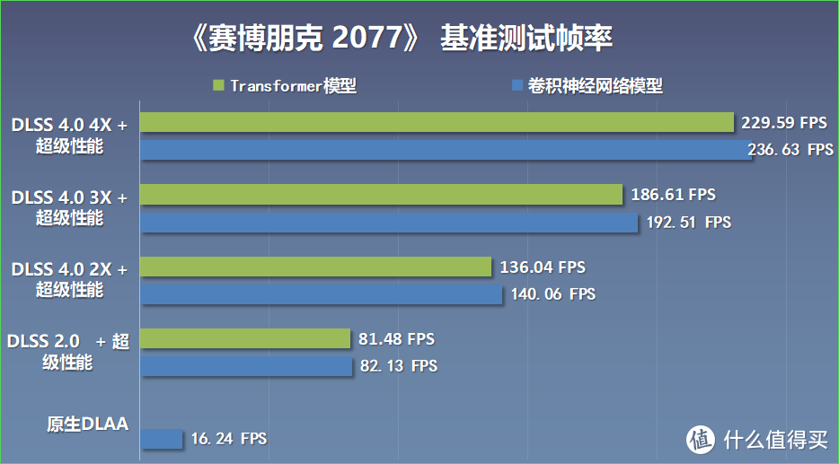 可能是性价比最高的RTX50显卡？5070Ti魔刃OC搭配9700X装机实测