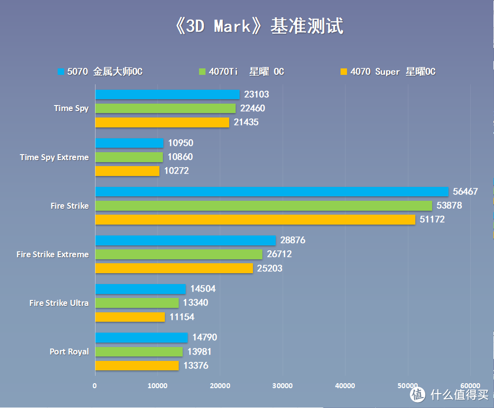 打造年轻人的第一台鸥翼门超跑主机，RTX5070金属大师OC显卡测评