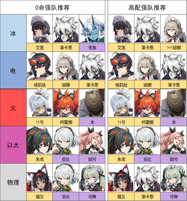 云绝区零官方正版