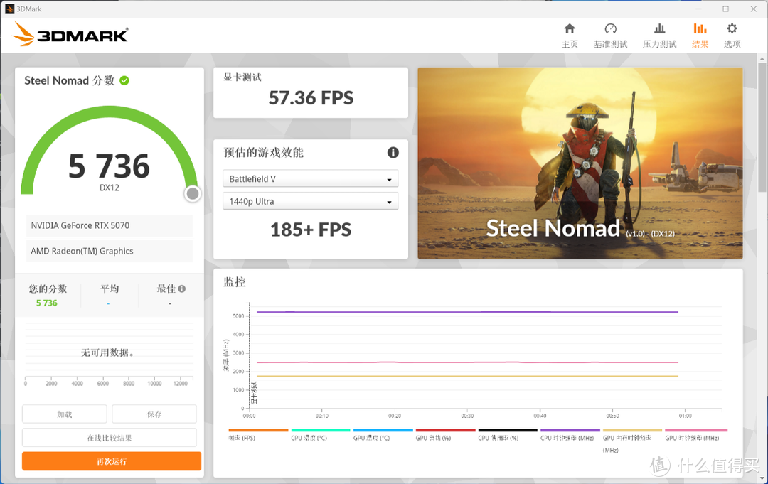 甜品来袭？售价4599，影驰RTX 5070 FIRE显卡搭配98X3D实测分享