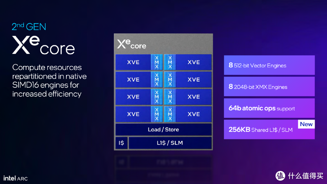 千元价位的不二之选，性价比吊打RTX 4060，蓝戟B570 Photon详评