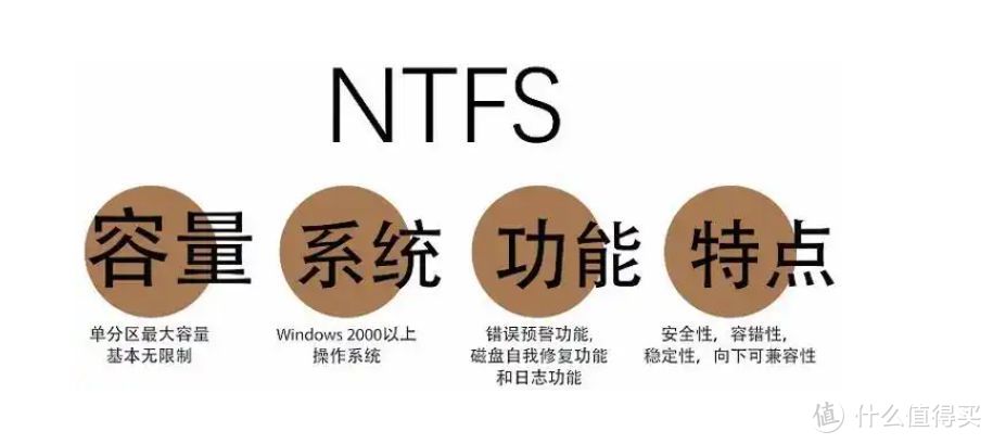 exFAT和NTFS，究竟哪种格式更适合你？一文告诉你答案