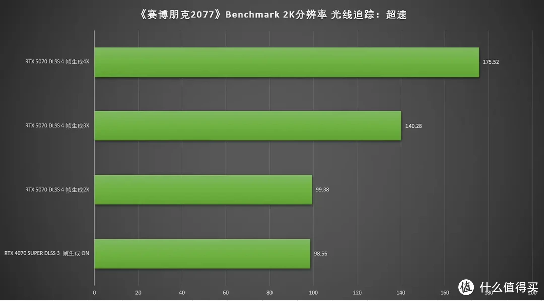 DLSS4加持的全新2K卡皇，七彩虹iGame RTX 5070 Ultra W OC 12GB