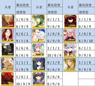 FateGOշ