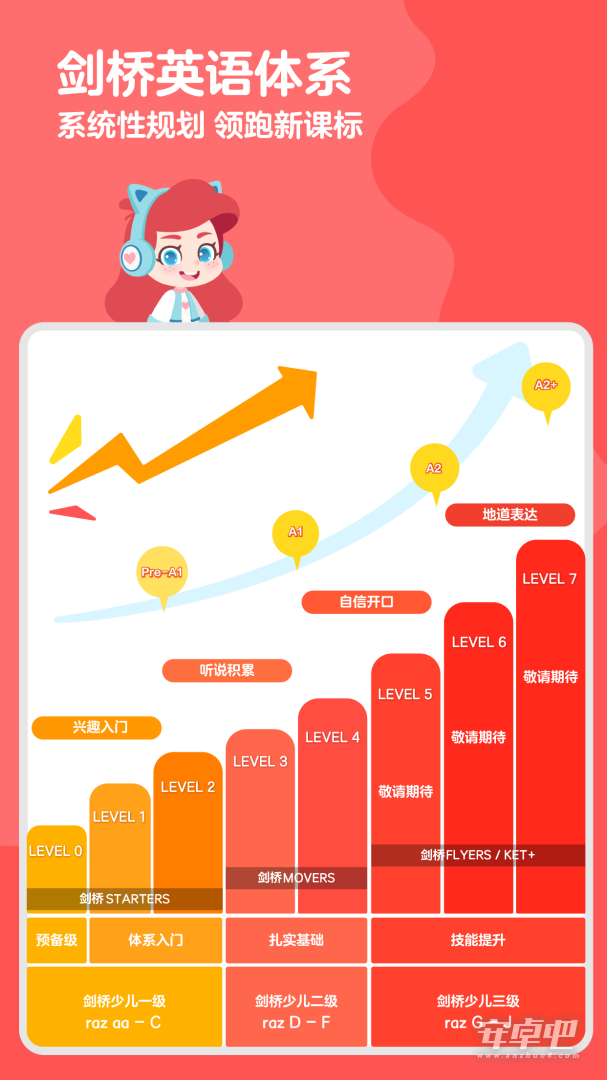 ABC快乐英语星球截图1