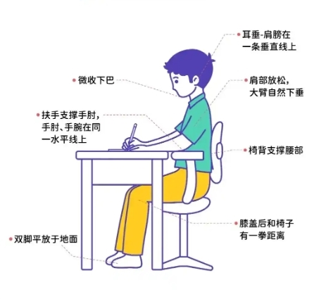 坐姿矫正APP截图5