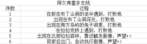 疾风魔女魔女之泉1复刻版结局大全 全结局及支线任务汇总图片1