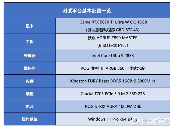 超越4080！iGame GeForce RTX 5070 Ti Ultra评测