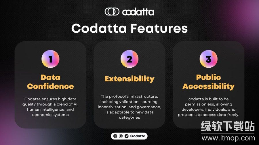 Codatta如何结合AI与区块链？它验证数据准确性的机制是什么？