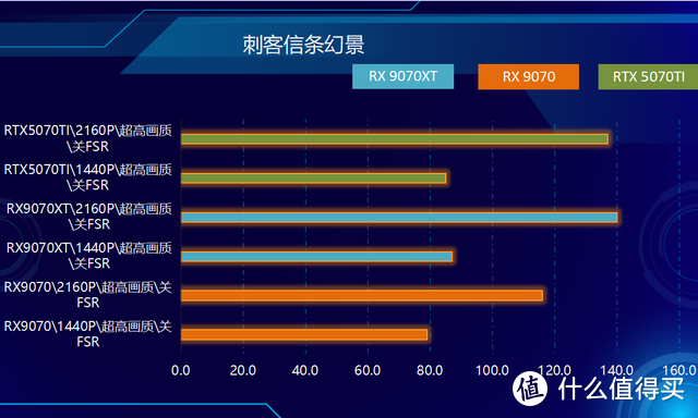 RDNA4首发，性价比爆棚！RX9070&RX9070XT，全线狙击NVIDIA！