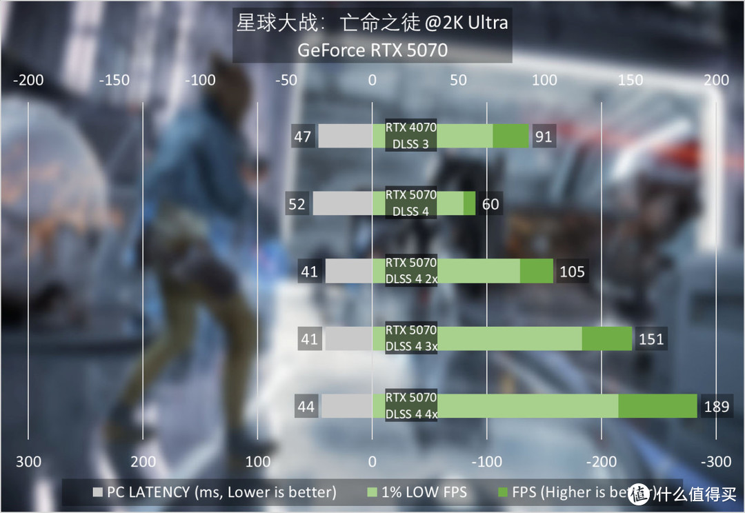 NVIDIA GeForce RTX 5070首发评测：2K高帧游戏不是梦