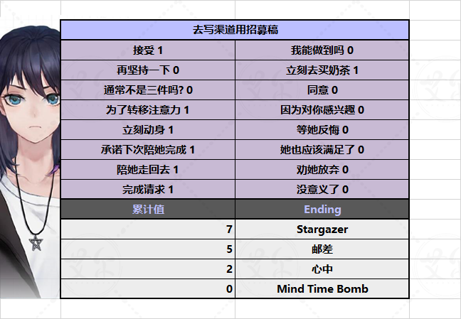 他人世界末