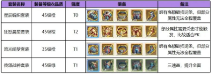 勇士与冒险OPPO版图片