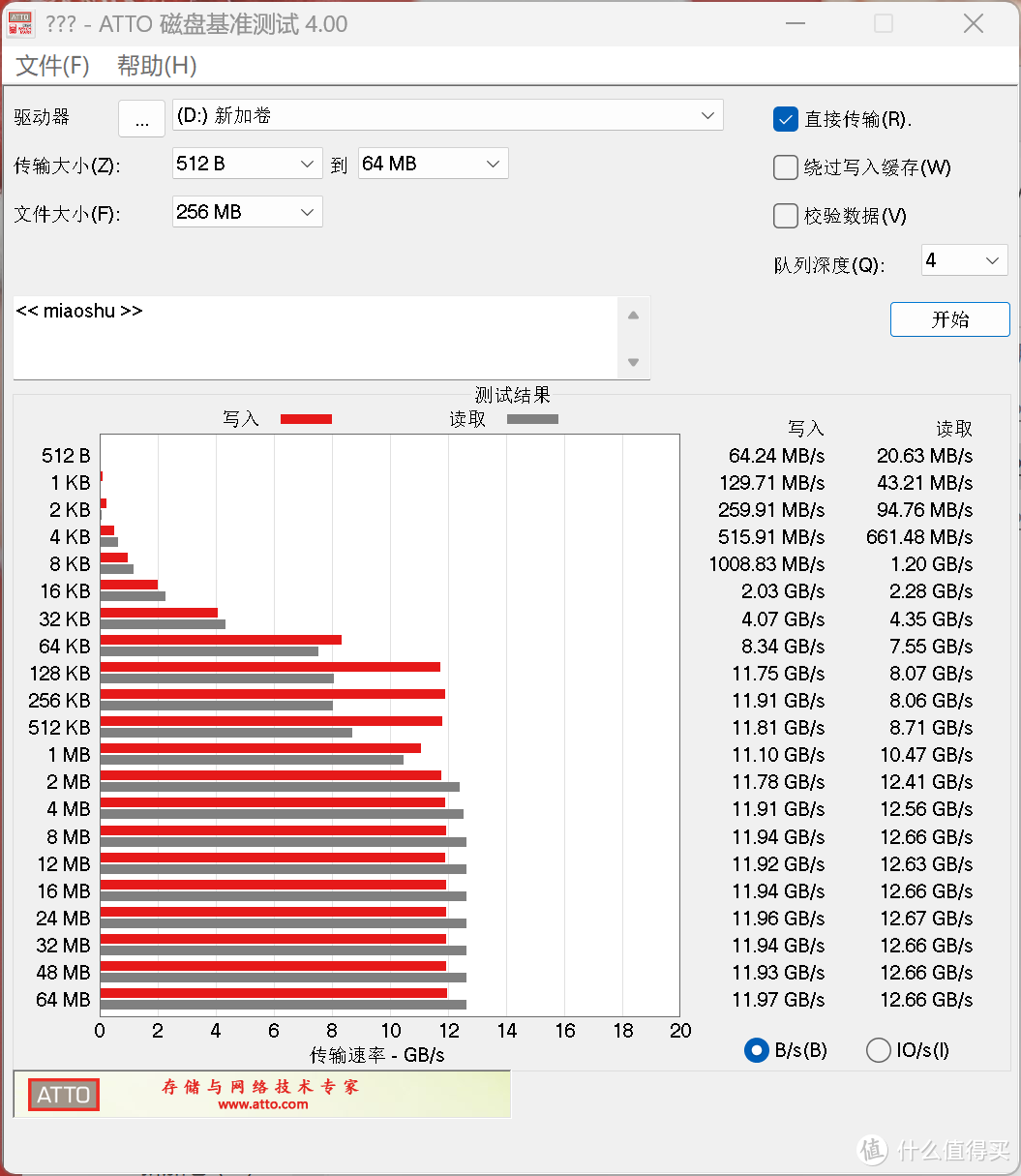 PCIe 5.0 消费级固态硬盘的性能巅峰：致态 TiPro9000 4TB 实测