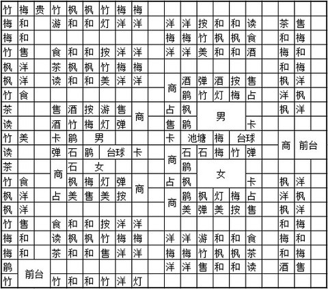 布局攻略截图5