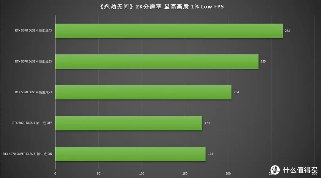 DLSS4加持的全新2K卡皇，七彩虹iGame RTX 5070 Ultra W OC 12GB